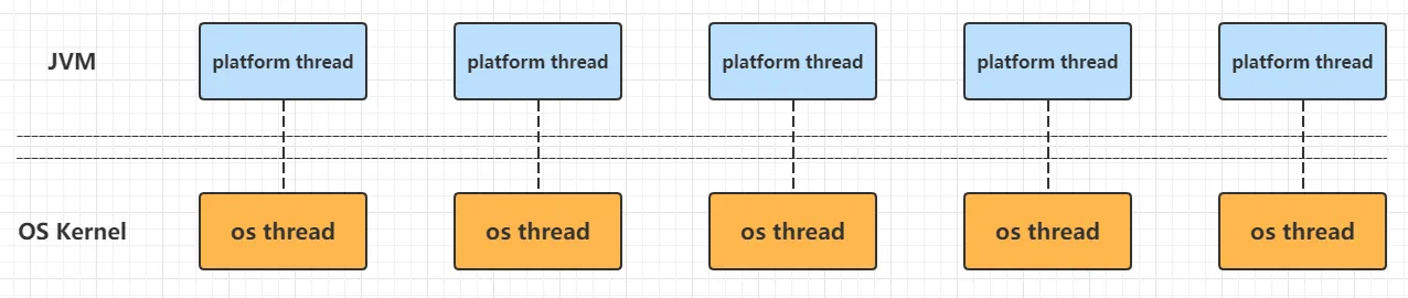 虚拟线程 – VirtualThread源码透视