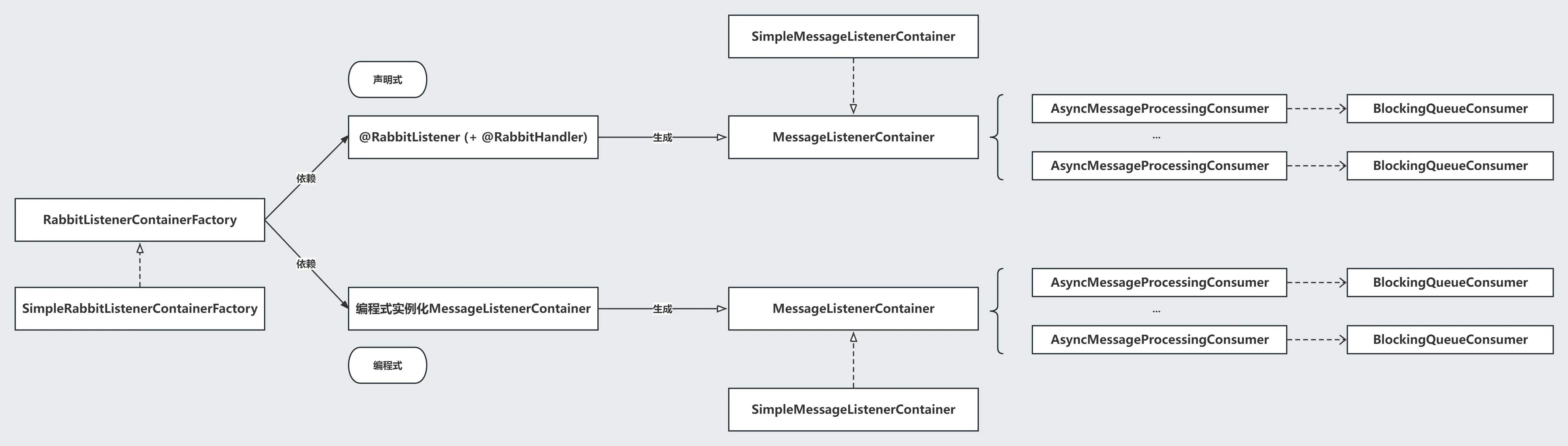 spring-boot-rabbit-nacos-control-3