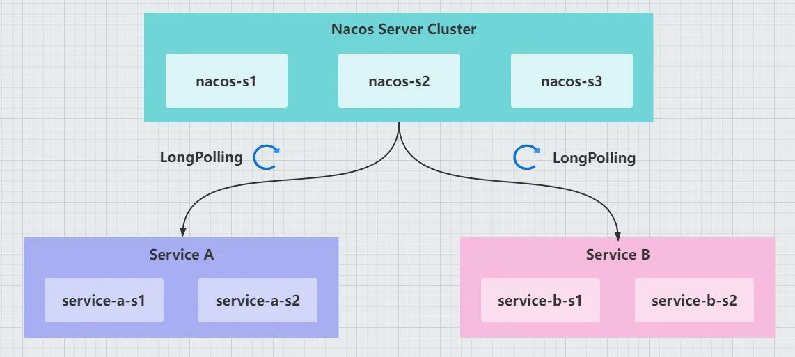 spring-boot-rabbit-nacos-control-4